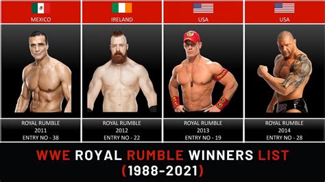 list of royal rumble winners.